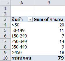 pivot-grouping2