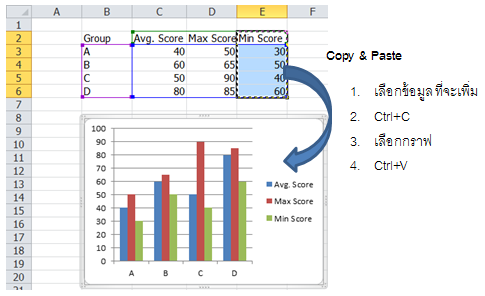 copy-data-chart