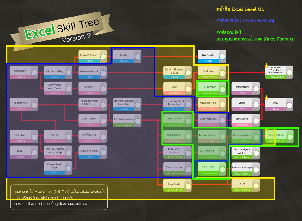 Skill-Tree-course-map