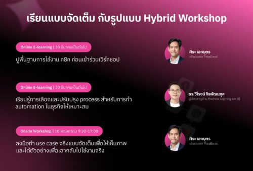 n8n AI Automation for Business Transformation 1