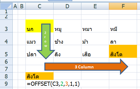 excel offset function