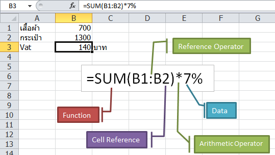 การเขียนสูตรผูกความสัมพันธ์ (Formula) - เทพเอ็กเซล : Thep Excel