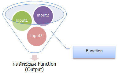 function-concept