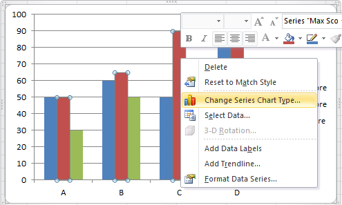 การสร้างกราฟ - เทพเอ็กเซล : Thep Excel
