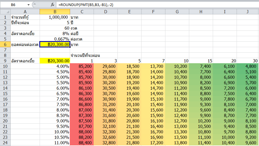 สร้างตารางสรุปยอดผ่อนเงินกู้ ด้วย Data Table