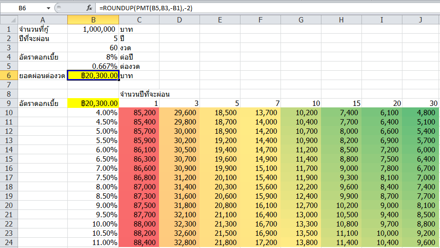 สร้างตารางสรุปยอดผ่อนเงินกู้ ด้วย Data Table - เทพเอ็กเซล : Thep Excel