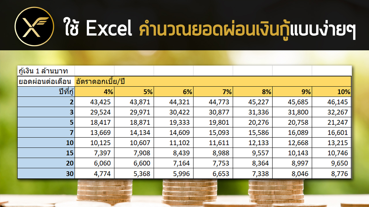 สอนใช้ Excel คำนวณยอดผ่อนเงินกู้แบบง่ายๆ