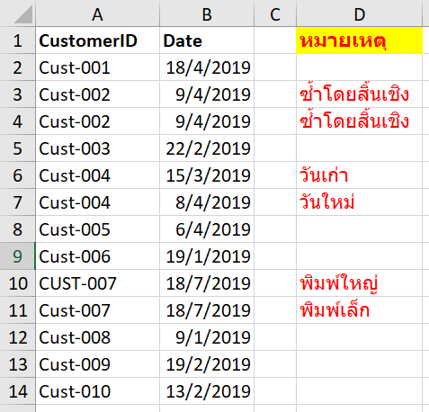 ข้อมูลซ้ำ Duplicates Data