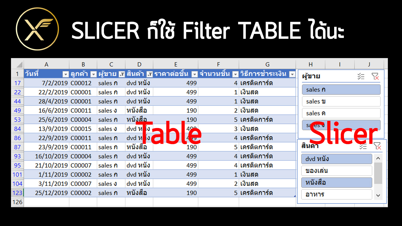 รู้หรือไม่ว่า Slicer ก็ใช้กับ Table ได้นะ 1