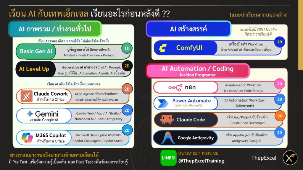 คอร์สออนไลน์จากเทพเอ็กเซล : Online Course 2