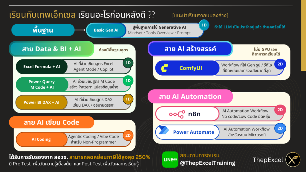 คอร์สอบรม Excel / Power BI / AI & Automation สำหรับองค์กร In House Training ปี 2569 6