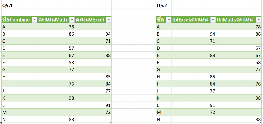 วิธีเปรียบเทียบข้อมูล 2 ตาราง ว่ามีรายการไหนตรงกัน ไม่ตรงกัน? 57