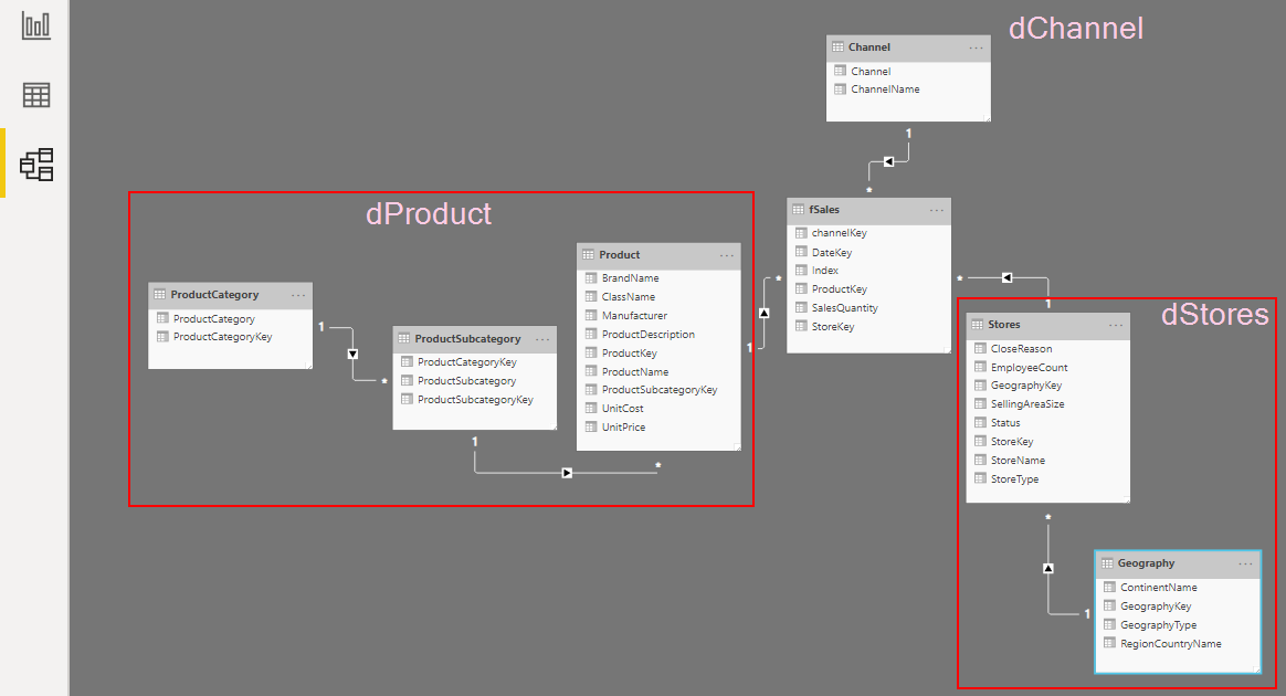 Power BI ตอนที่ 08: สร้าง Data Model ที่เหมาะสม - Thep Excel