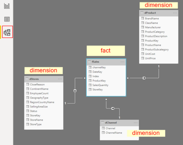 Power BI ตอนที่ 08: สร้าง Data Model ที่เหมาะสม - Thep Excel