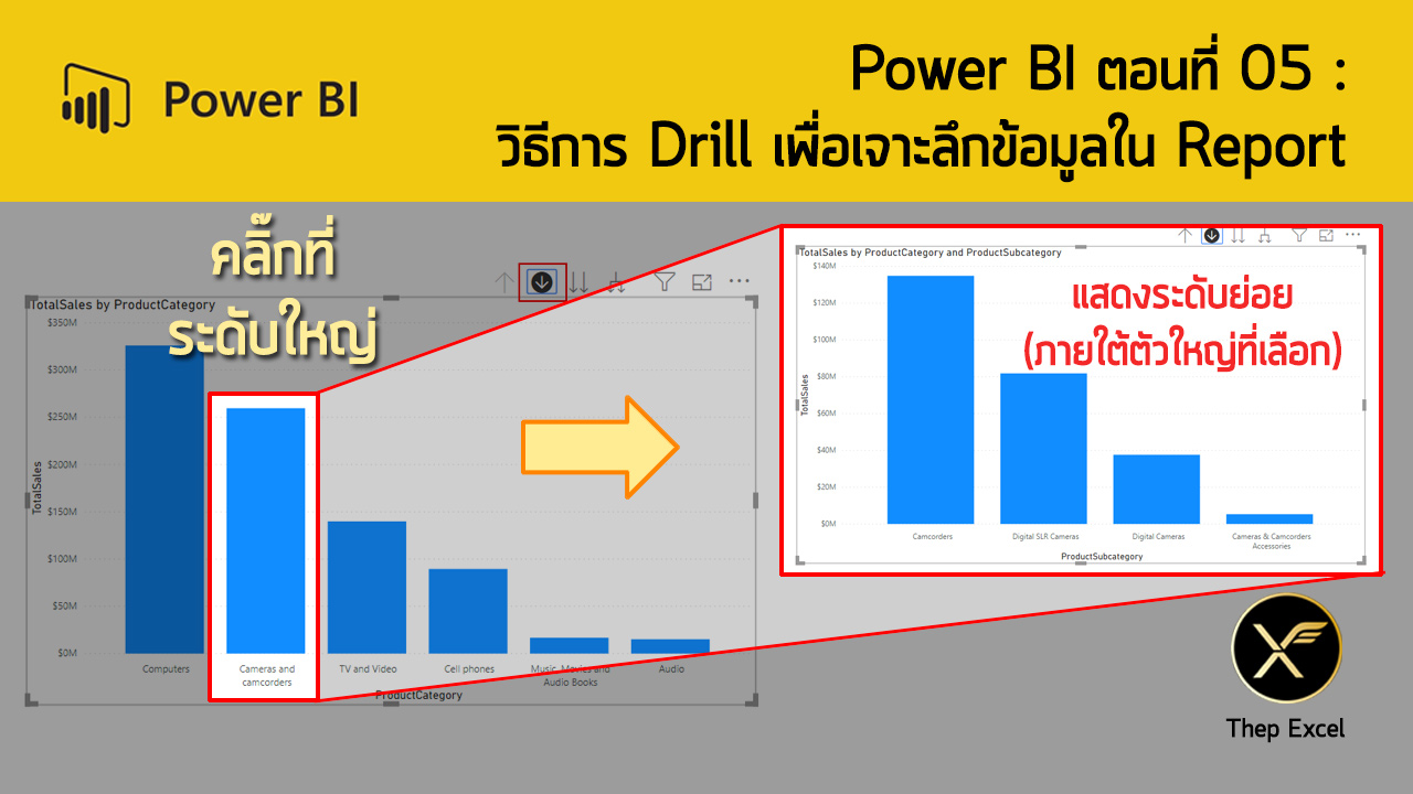 Power BI ตอนที่ 05: วิธีการ Drill เพื่อเจาะลึกข้อมูลใน Report