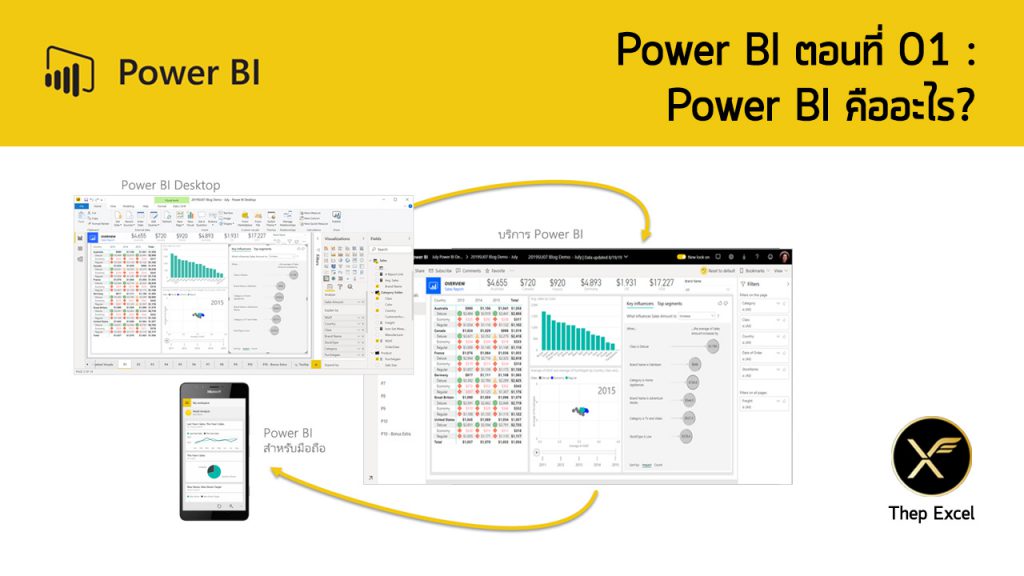Power BI ตอนที่ 01: Power BI คืออะไร?