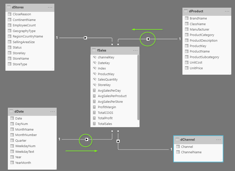 Power BI ตอนที่ 04: สร้าง Report แรก ใน Power BI 18
