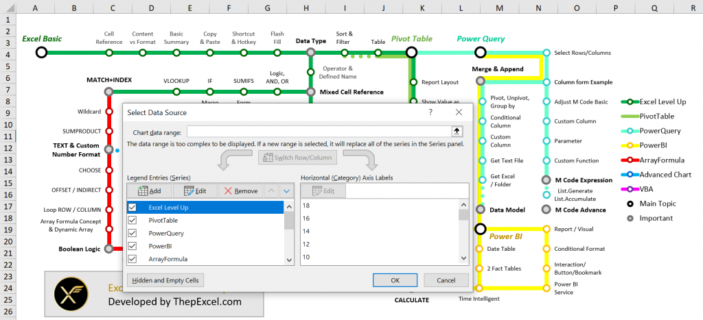 แผนที่การเรียนรู้ Excel และ Power BI (Skill Map) 110