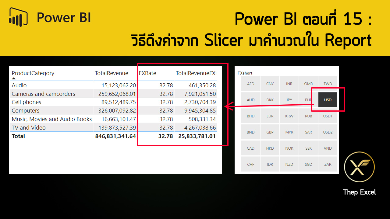 Power BI ตอนที่ 15: วิธีดึงค่าจาก Slicer มาคำนวณใน Report