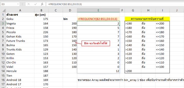 สร้างตารางแจกแจงความถี่ด้วย FREQUENCY ฟังก์ชันสุดล้ำใน Excel - Thep Excel