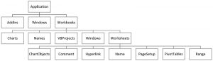 Excel VBA พื้นฐาน ตอนที่ 2 : VBA Object - Thep Excel