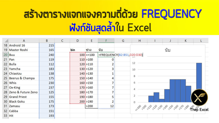 frequency histogram