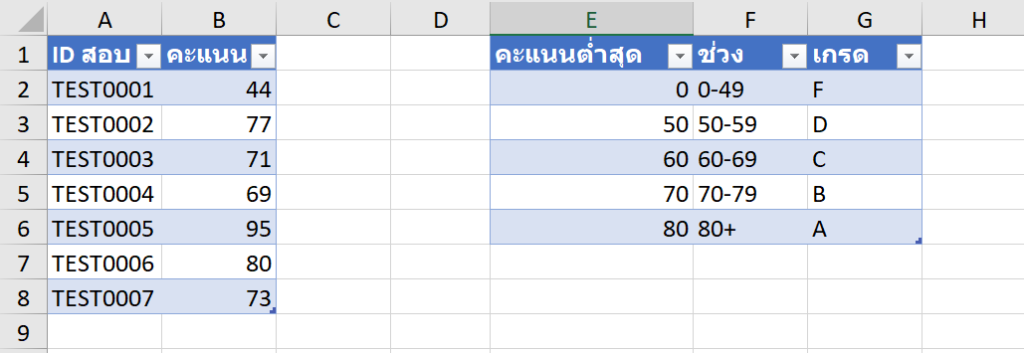 คัมภีร์สรุป M Code ใน Power Query ตอนที่ 2 : Function และ each 17