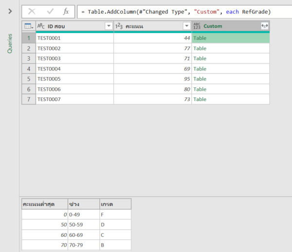 คัมภีร์สรุป M Code ใน Power Query ตอนที่ 2 : Function และ each - Thep Excel