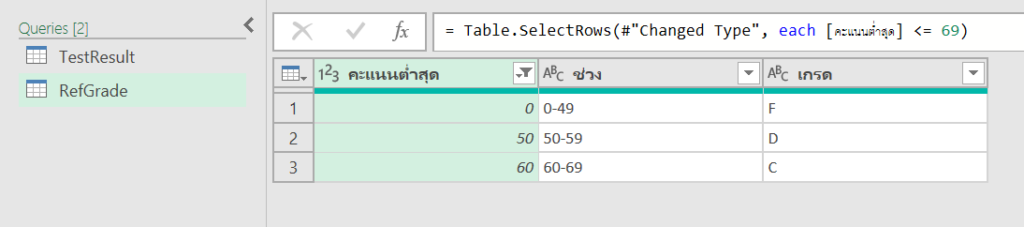 คัมภีร์สรุป M Code ใน Power Query ตอนที่ 2 : Function และ each 19