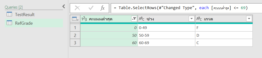 คัมภีร์สรุป M Code ใน Power Query ตอนที่ 2 : Function และ each - Thep Excel