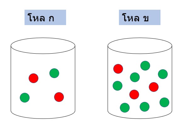 ความน่าจะเป็น Probability