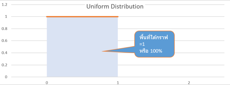 Statistics with Excel ตอนที่ 4 : Normal Distribution - Thep Excel