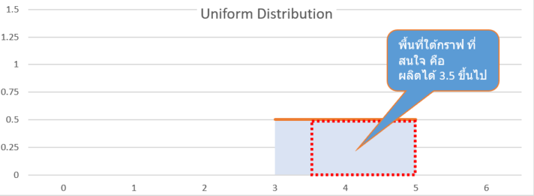 Statistics with Excel ตอนที่ 4 : Normal Distribution - Thep Excel