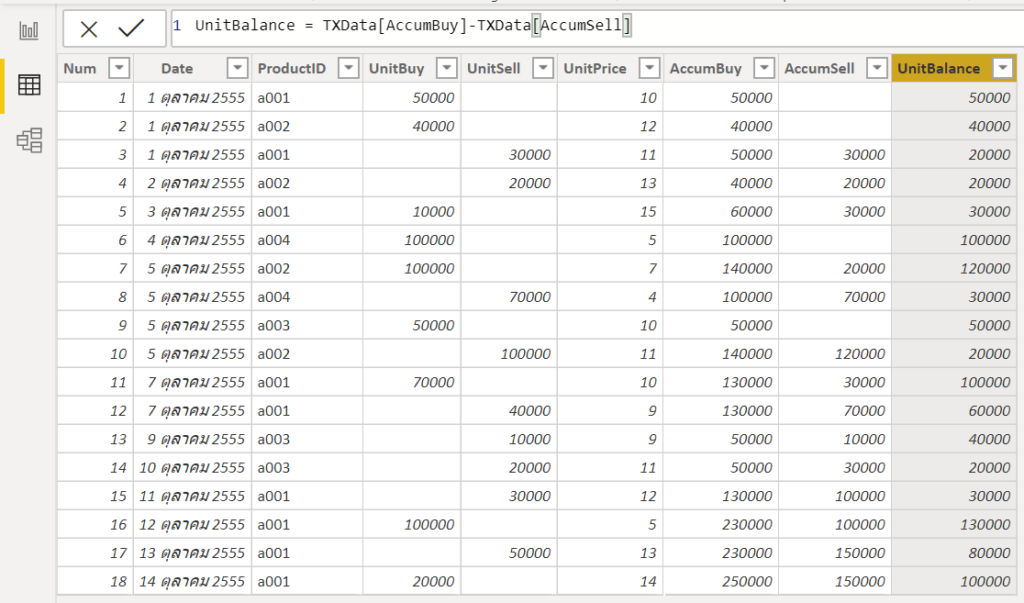 Power BI ตอนที่ 20 : การคำนวณต้นทุนแบบ FIFO ด้วย DAX 3