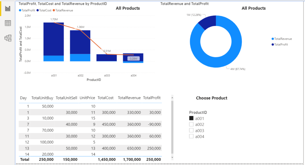 Power BI ตอนที่ 20 : การคำนวณต้นทุนแบบ FIFO ด้วย DAX 9