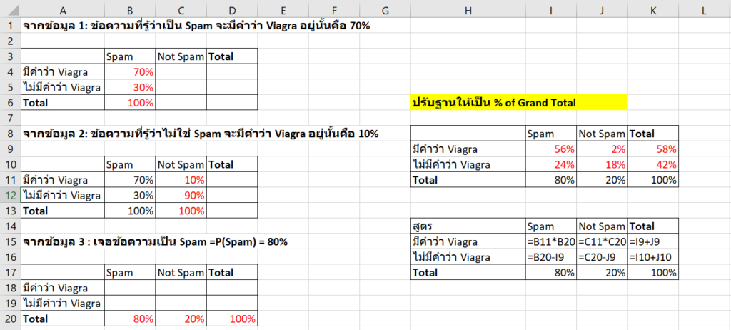 Statistics with Excel ตอนที่ 2 : ความน่าจะเป็น 16
