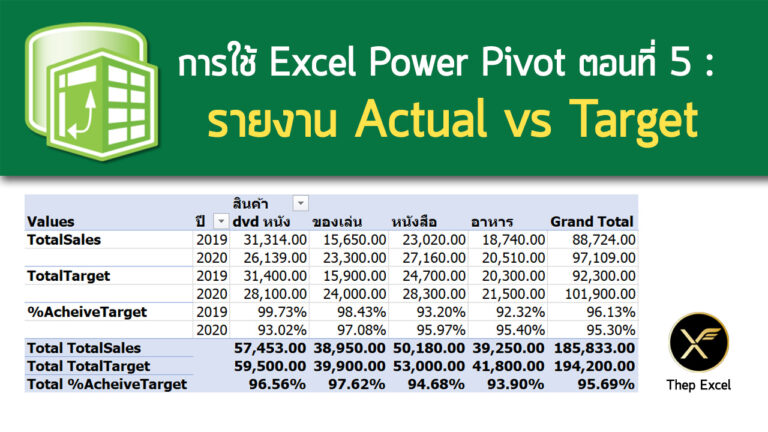 รายงาน actual vs target report