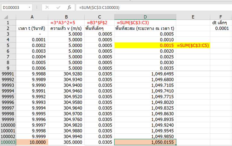 เรียน Calculus ด้วย Excel ตอนที่ 2 : Integrate กับพื้นที่ใต้กราฟพิศวง ...