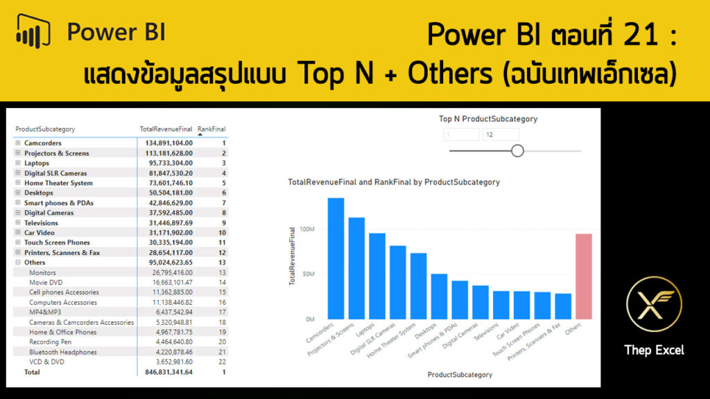 Power BI ตอนที่ 21 : แสดงข้อมูลสรุปแบบ Top N + Others (ฉบับเทพเอ็กเซล)