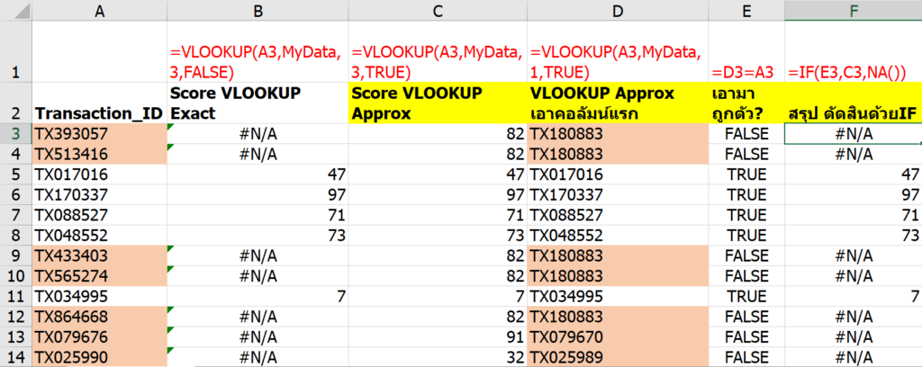 VLOOKUP แบบเร็ว 100 เท่า