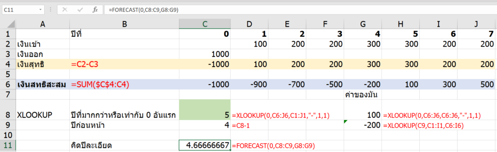 Payback period excel คำนวณระยะเวลาคืนทุน