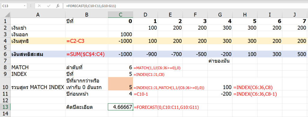 Payback period excel คำนวณระยะเวลาคืนทุน