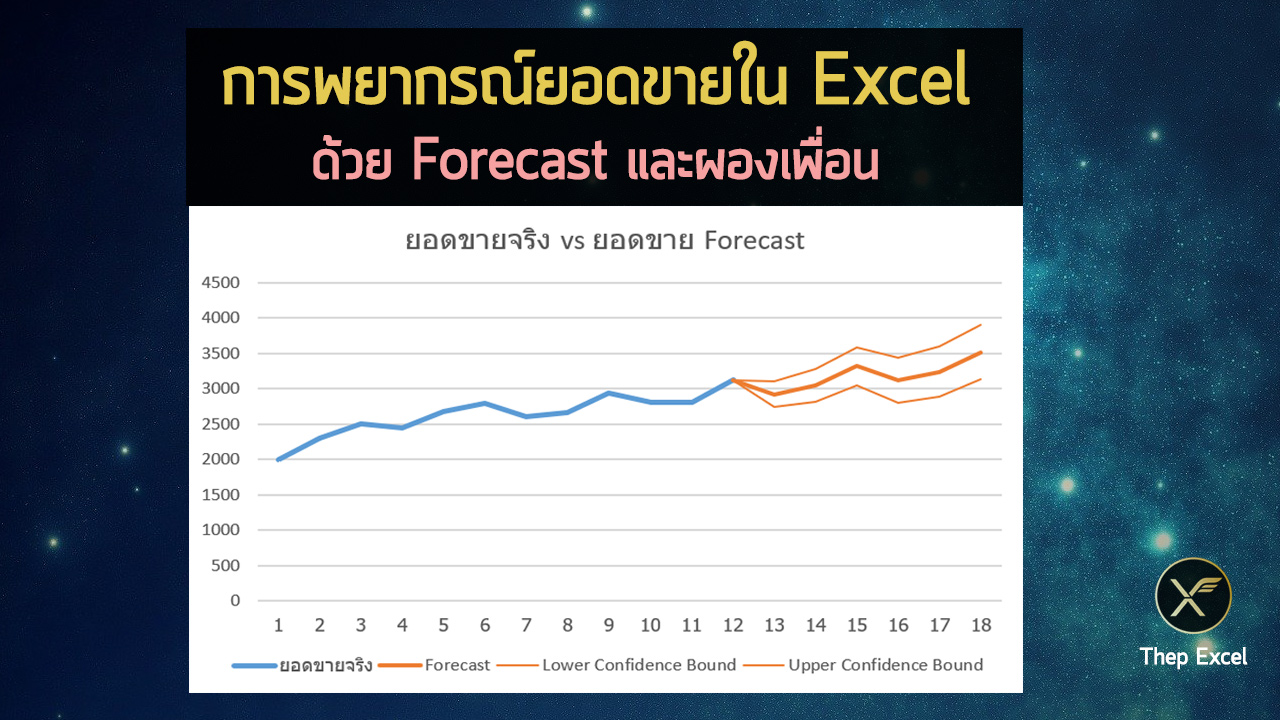 การพยากรณ์ยอดขายใน Excel ด้วย Forecast และผองเพื่อน