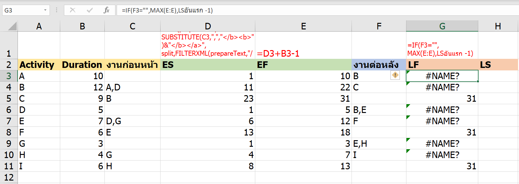 วิธีคำนวณ Critical Path Method ในงานบริหารโครงการ ด้วย Excel - Thep Excel