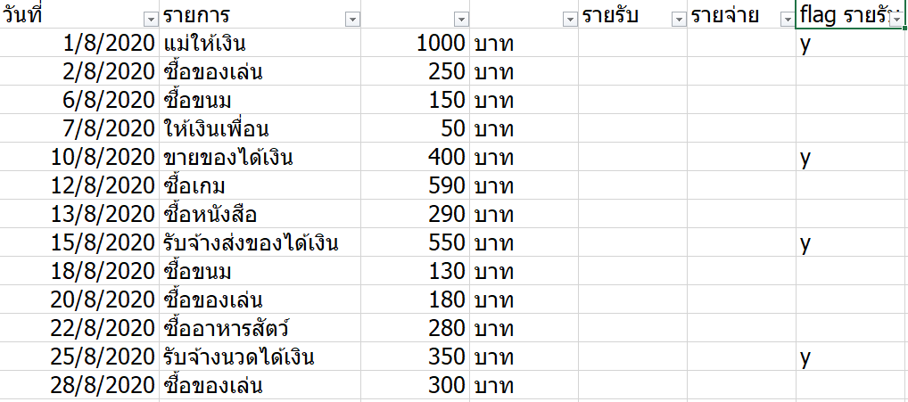 วิธีทำบันทึกรายรับรายจ่าย อย่างง่าย (แต่เจ๋ง) ใน Excel - เทพเอ็กเซล : Thep  Excel