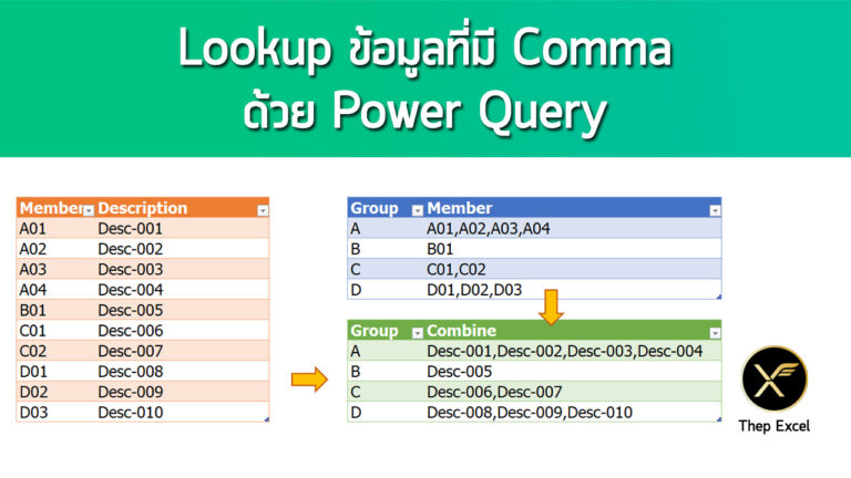 lookup comma split-merge-group