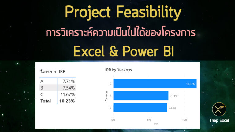project feasibility irr