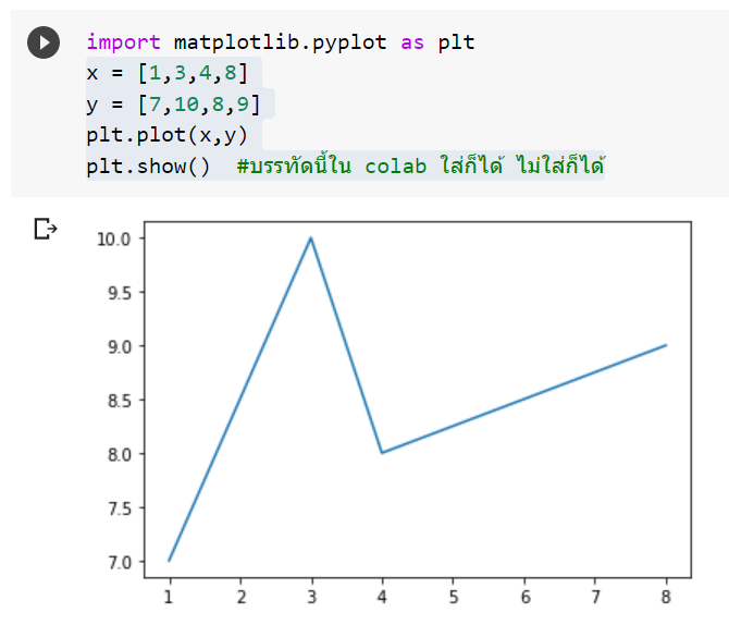 หัด Python สำหรับคนเป็น Excel : ตอนที่ 8 – การสร้างกราฟด้วย Matplotlib -  เทพเอ็กเซล : Thep Excel