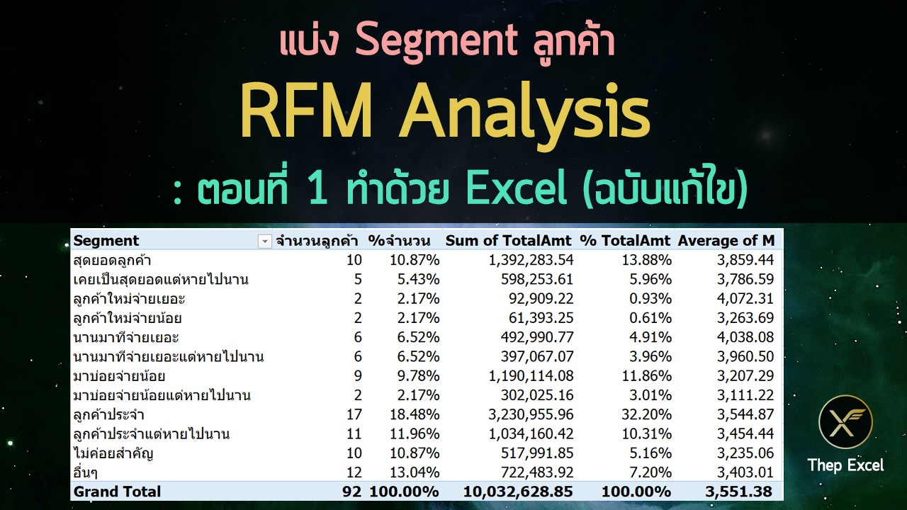 แบ่ง Segment ลูกค้าด้วย RFM Analysis  : ตอนที่ 1 ทำด้วย Excel