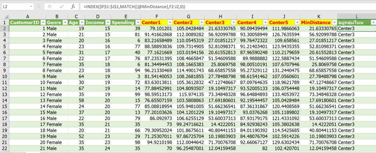 ลองทำ Machine Learning ใน Excel เทคนิค K-Means Clustering แบบไม่ง้อ VBA ...